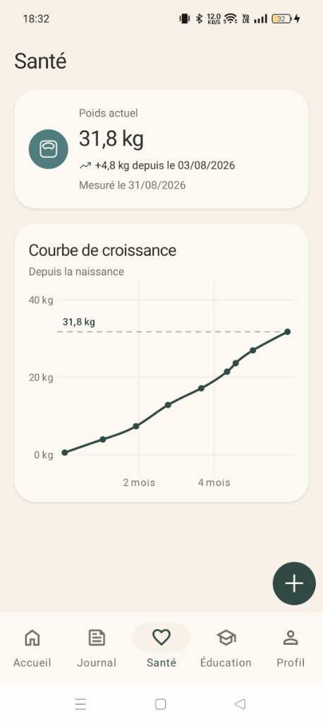 Écran Santé Pawpeo avec courbe de croissance et poids actuel